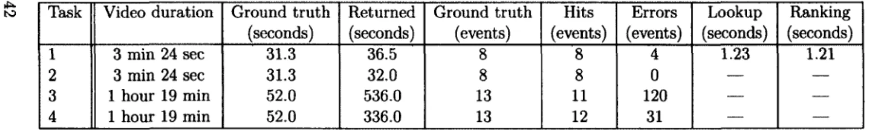 Table 1.4:  Results for  the U-turn) and Subway-hopping datasets  with the dynamic programming approach