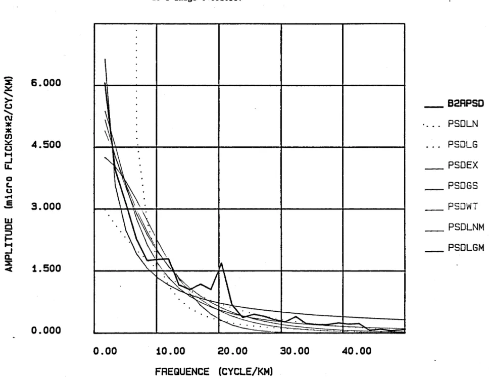 FIGURE  2A:  - ::.::: x  6.000  ""'" >-tJ  ""'" C\I  *  * en  ~  4.500  ...