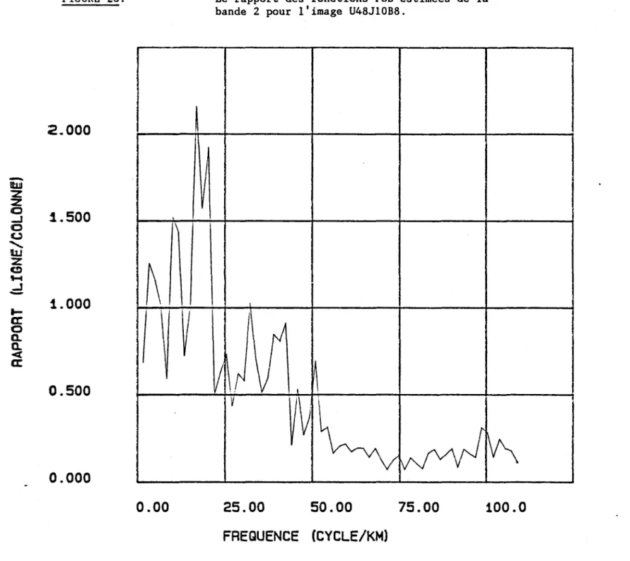 FIGURE  2C:  2.000  - ltIJI  Z  '%  c  1.500 ....J  Cl  . 1  \  ........ Q  lUJ  Z  Cl  ~  - ...