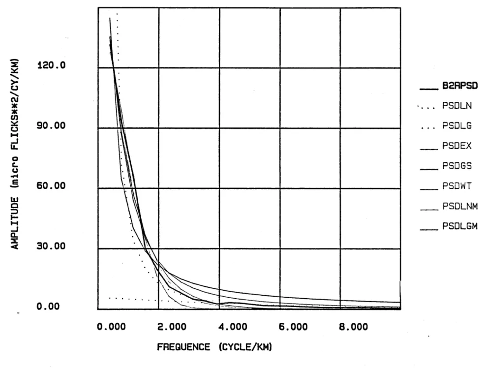FIGURE  4A:  - :lE  ~  120.0  .......   >-....... CJ  N  :1:  en :1:  ~  90.00  CJ  \  ,  H  ..J  u.