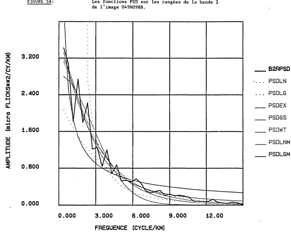 FIGURE  SA:  - x  ~  3.200  "- >- u  "- N  *  *  ~ en  u  2.400  .....  -'  li.