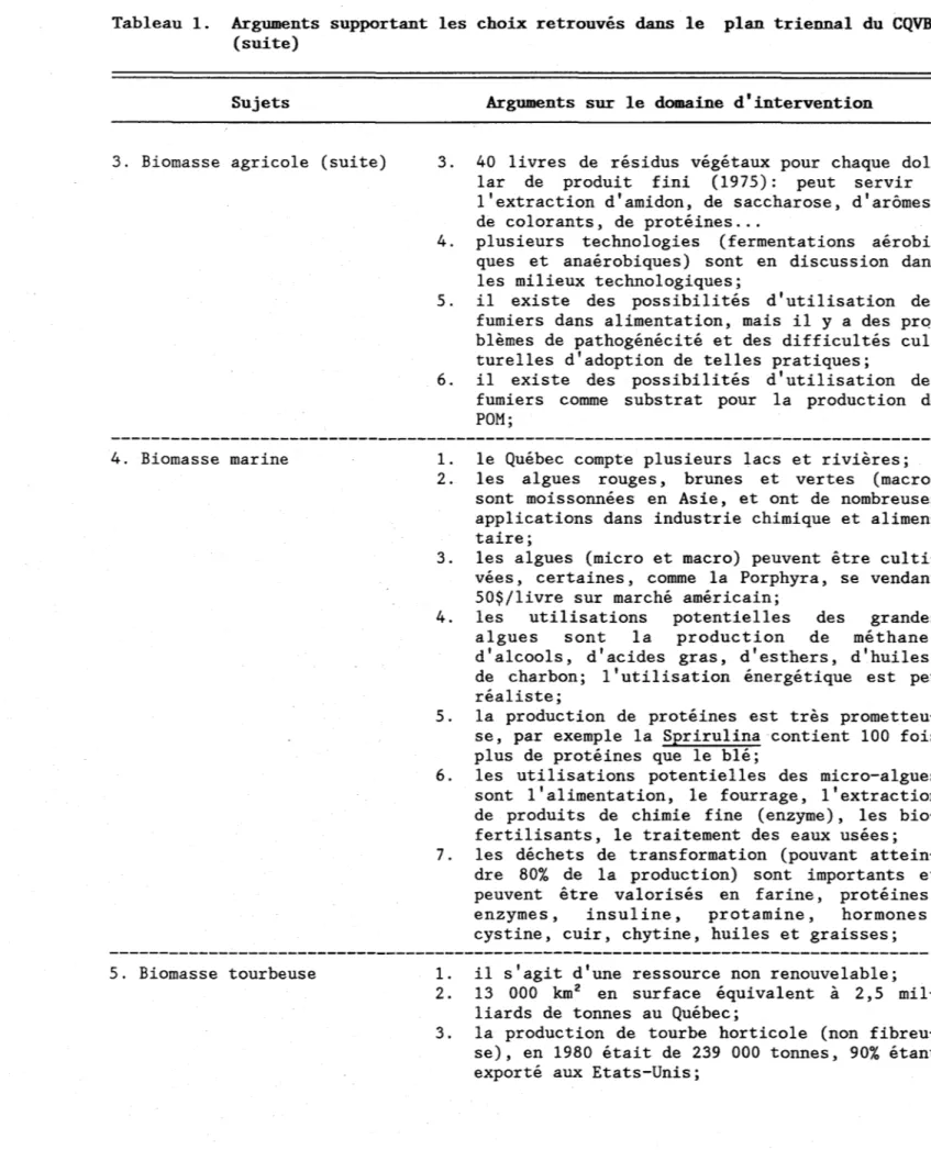 Tableau  1.  Arguments  supportant  les  choix  retrouvés  dans  le  plan  triennal  du  CQVB  (suite) 