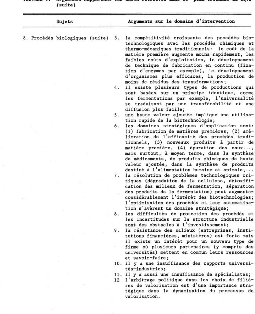 Tableau  1.  Arguments  supportant  les  choix  retrouvés  dans  le  plan  triennal  du  CQVB  (suite) 