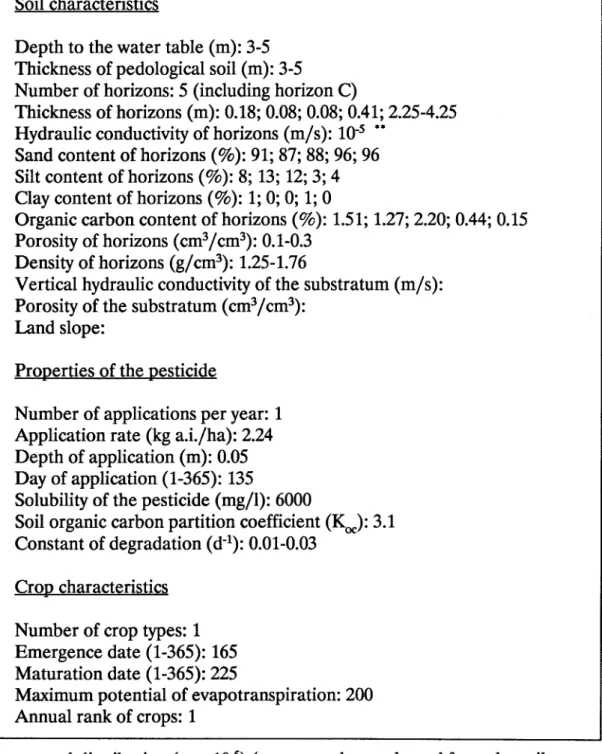 Table 6.1:  Input data - Portneuf region (Québec) 