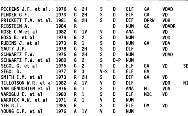 TABLEAU 5.1 (SUITE): PRINCIPALES CARACTERISTIQUES DE MODELES 