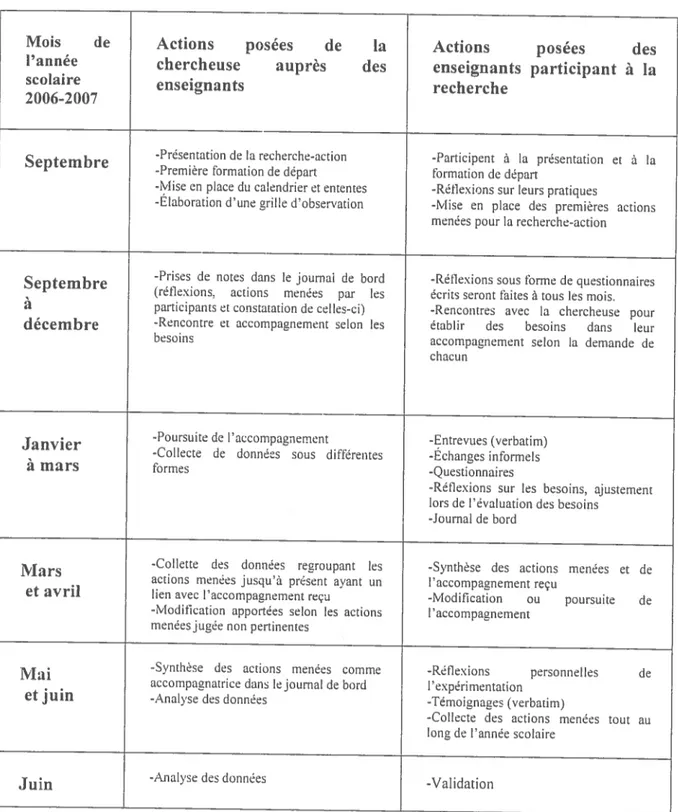 Tableau li Calendrier des événements