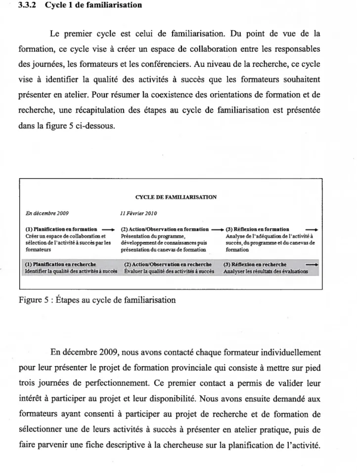 Figure 5 Étapes au cycle de familiarisation