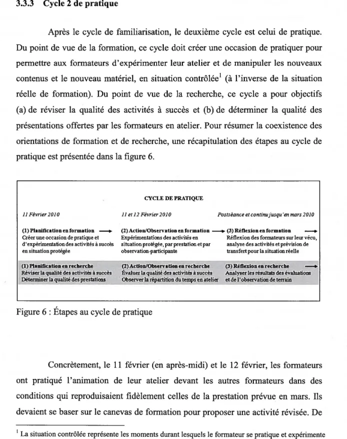Figure 6 : Étapes au cycle de pratique