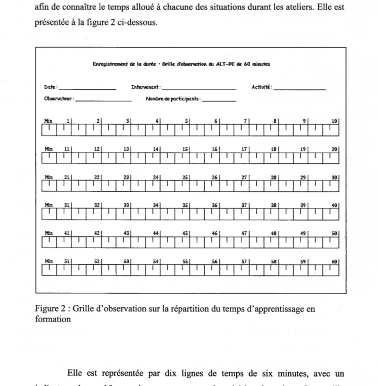 Figure 2 : Grille d’observation sur la répartition du temps d’apprentissage en fonrtation