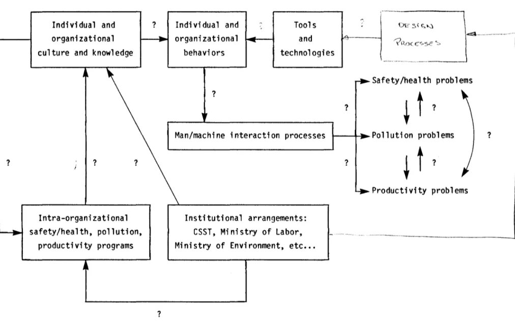 FIGURE  1.  A model  of  analysis  of  key  policy  issues. 
