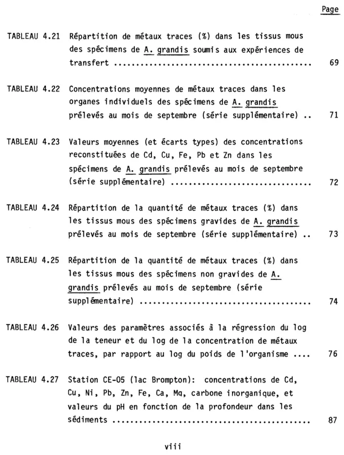 TABLEAU  4.22  Concentrations  moyennes  de  métaux  traces  dans  les  organes  individuels  des  spécimens  de  ~  grandis 