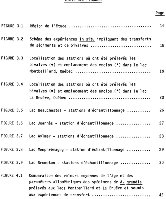 FIGURE  3.1  Rfigion  de  l'fitude  •••••••••••.••••••••.•••••••••••.•••••  16  FIGURE  3.2  Schfima  des  expfiriences  in  situ  impliquant  des  transferts 