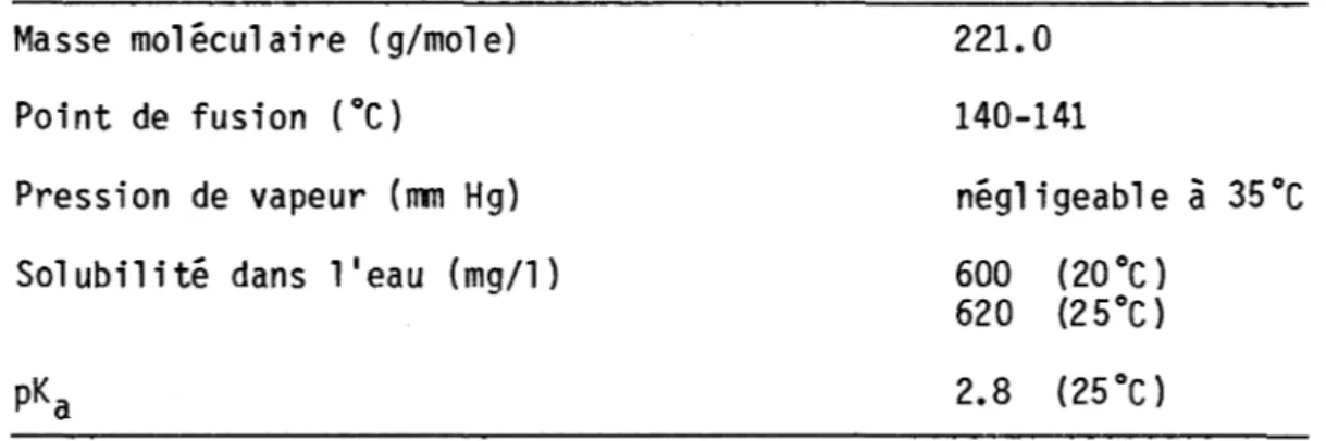 Tableau  3.1:  Propriétés  physiques  et  chimiques  du  2,4-0  (formulation  acide)  (CNRC  no  16076,  1979) 