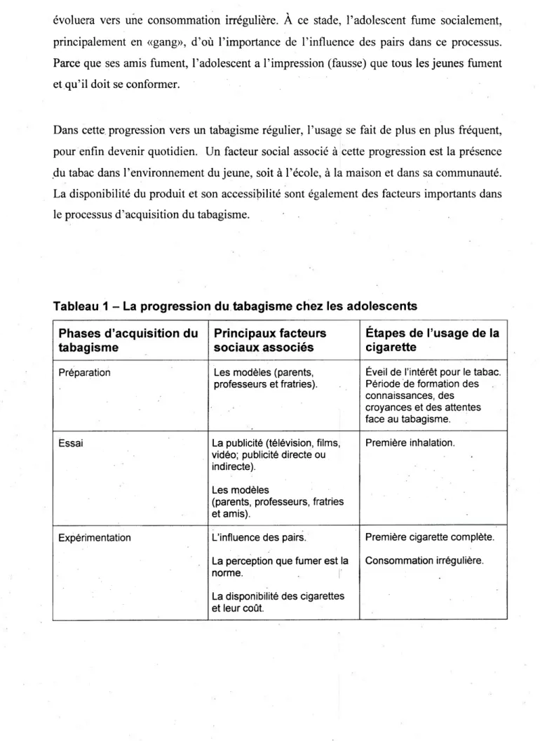 Tableau 1 - La progression du tabagisme chez les adolescents  Phases d'acquisition du  tabagisme  Principaux facteurs sociaux associés  Étapes de l'usage de la cigarette 