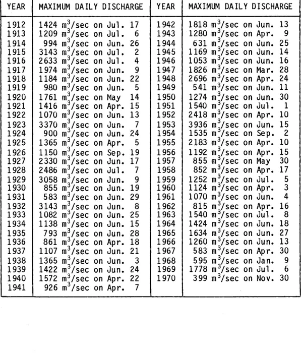 TABLE  2.1:  Maximum  daily  discharge  values  for  the  South  Saskat- Saskat-chewan  River  at  Saskatoon  - Station  n°  KF62 
