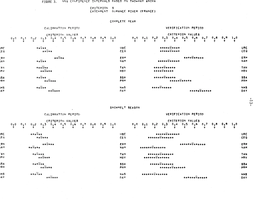 FIGURE  3.  (je;"  C PI'!"  l  l'lé."!Ç  r  !NTEPVALS  RASEn  ON  TWO.WAY  ANOVA  CWJTE.P!ON  S 