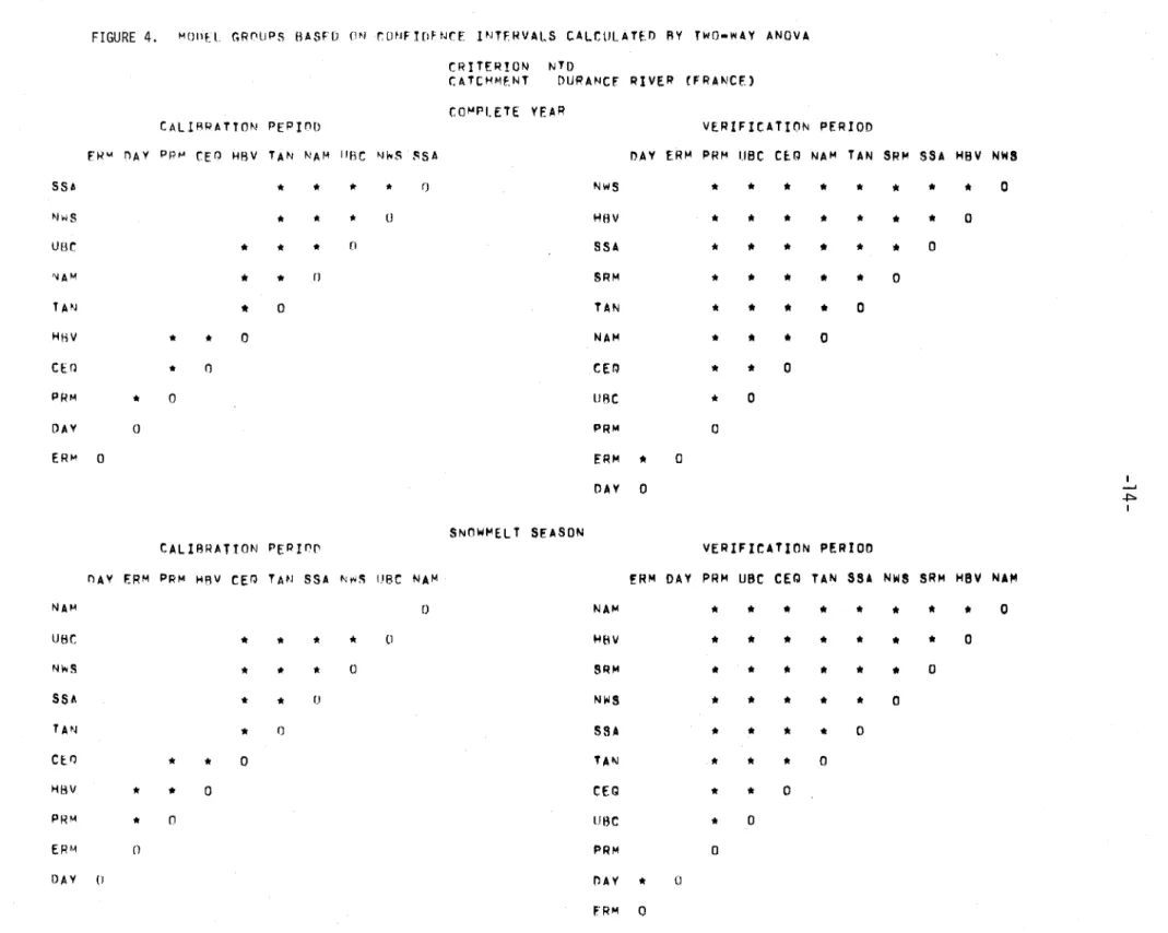 FIGURE  4.  MOllO.  GRNiPf\  BASFD  rHI  Ctl/IF  T[)~  NCE  INTFRVALS  CALCUlATED  RY  fIllO .