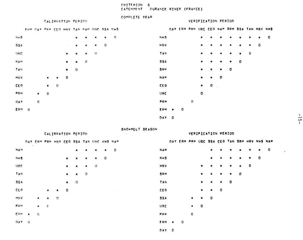 FIGURE  5.  "'OOft  r,PPUI'S  ~ASf[)  (IN  rONfTI.lEt~CE  INTFRVAlS  CALCULATED  AV  TWO-wAV  ANOVA  CPIHR10N  5 