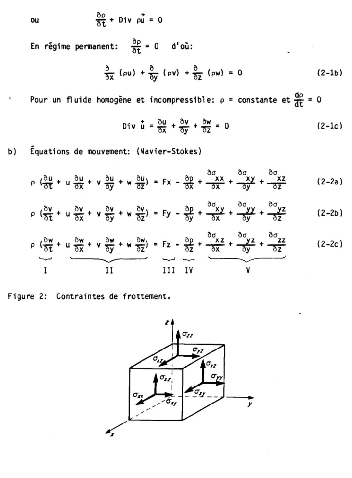 Figure  2:  Contraintes  de  frottement. 