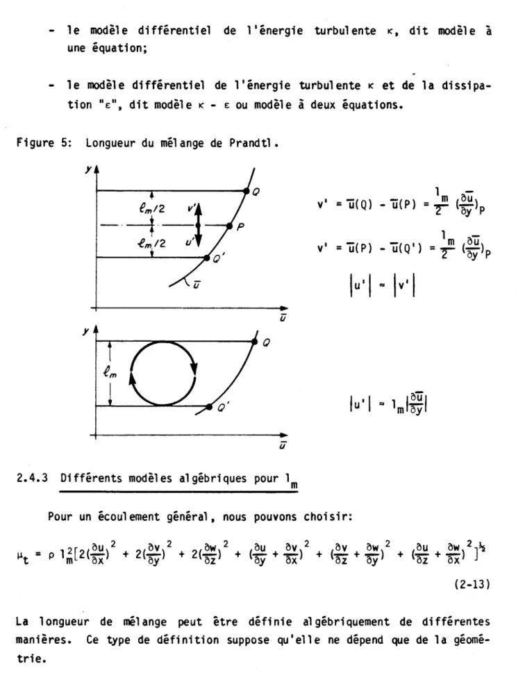 Figure  5:  Longueur  du  mélange  de  Prandtl. 