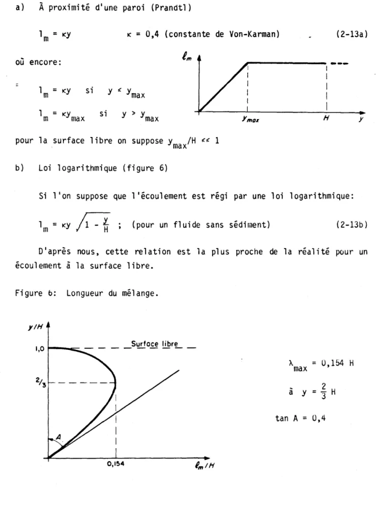 Figure  0:  Longueur  du  mélange. 