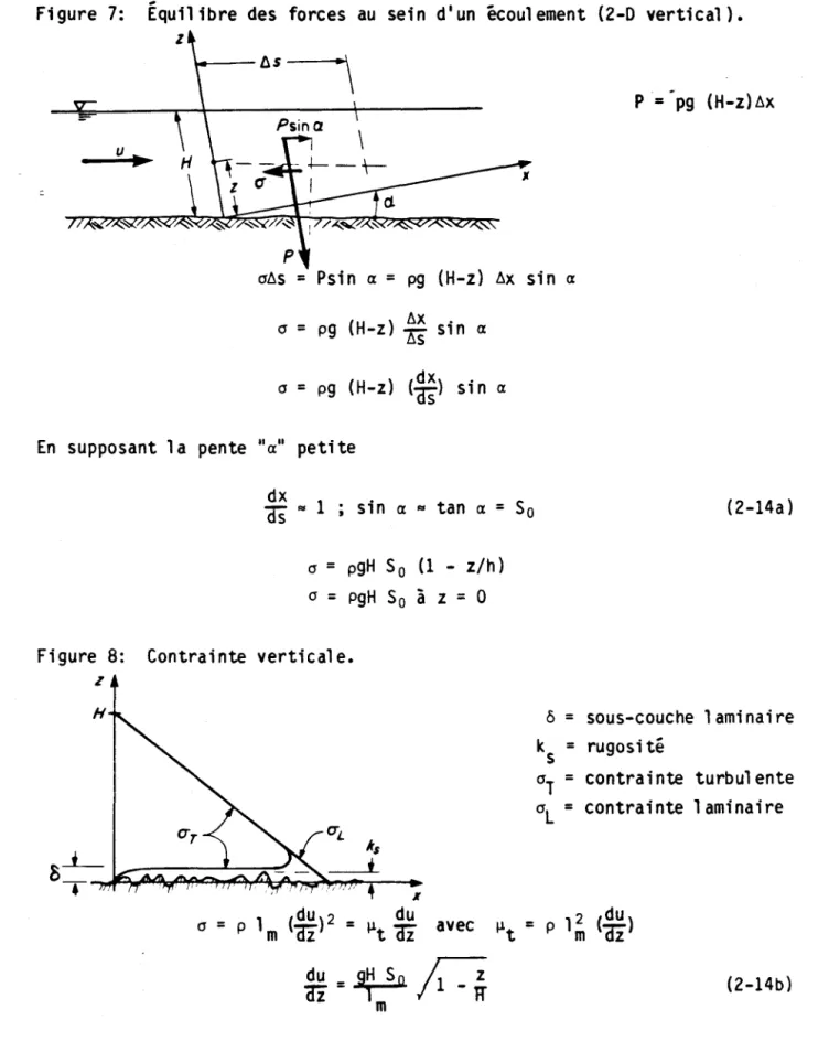Figure  7:  Équilibre  des  forces  au  sein  d'un  écoulement  (2-D  vertical). 