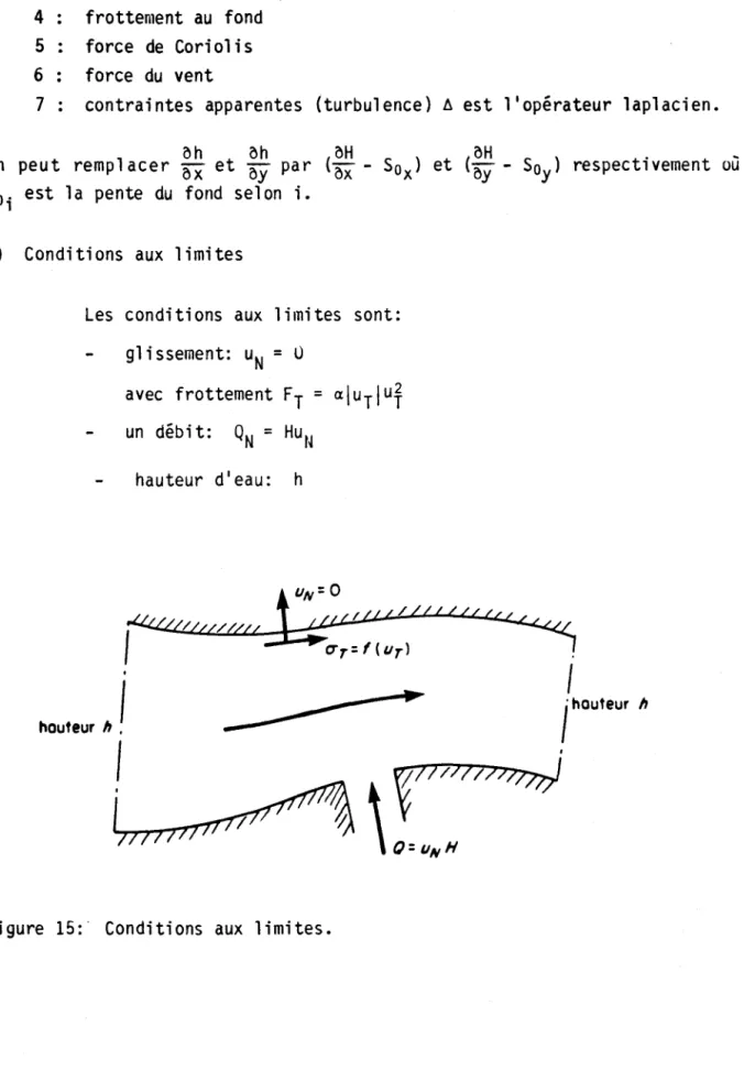 Figure  15:'  Conditions  aux  limites. 