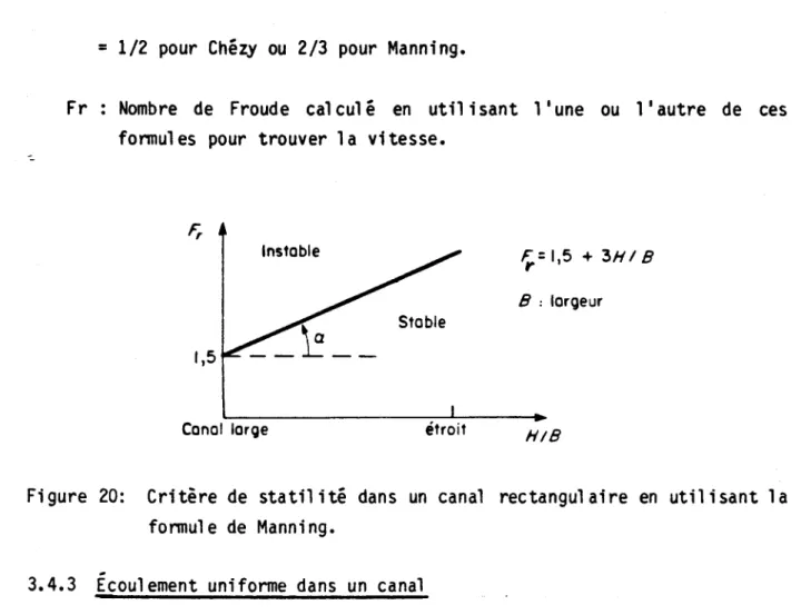Figure  20:  Critère  de  statil ité  dans  un  canal  rectangu1 aire  en  util isant  la  formule  de  Manning