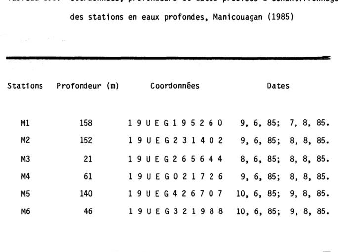 Tableau  1.3:  Coordonnées,  profondeurs  et  dates  précises  d'échantillonnage  des  stations  en  eaux  profondes,  Manicouagan  (1985) 