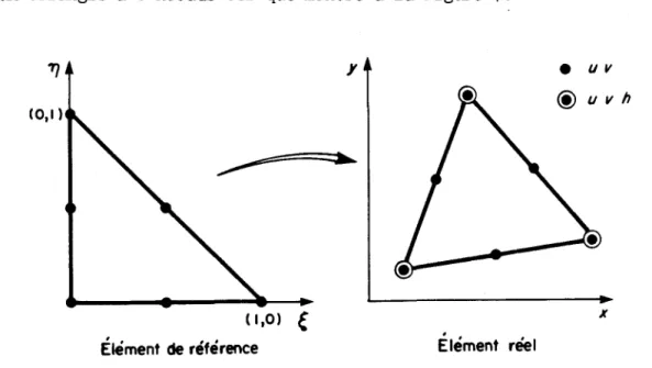 Figure  7:  Discrétisation  par  éléments  finis  et  approximation  des  variables 
