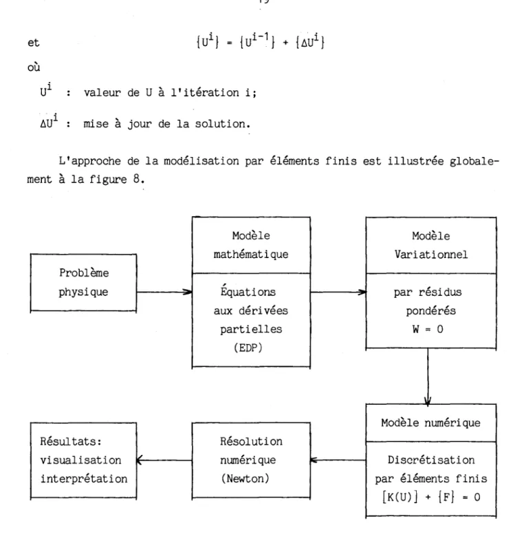 Figure  8:  Résumé  de  la  méthode  numérique 