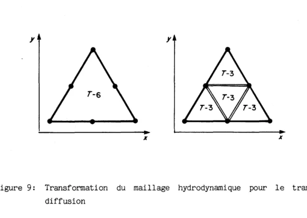 Figure  9:  Transformation  du  maillage  hydrodynamique  pour  le  transport- transport-diffusion 