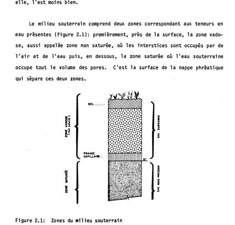 Figure  2.1:  Zones  du  milieu  souterrain 