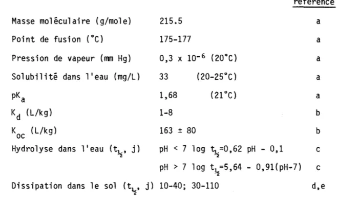 Tableau  4.2:  Propriétés  physiques  et  chimiques  de  1 l atrazine. 