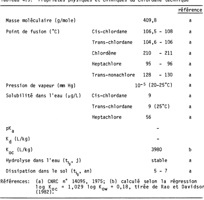 Tableau  4.3:  Propriétés  physiques  et  chimiques  du  chlordane  technique 