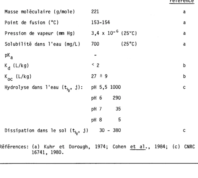 Tableau  4.4:  Propriétés  physiques  et  chimiques  du  carbofurane. 