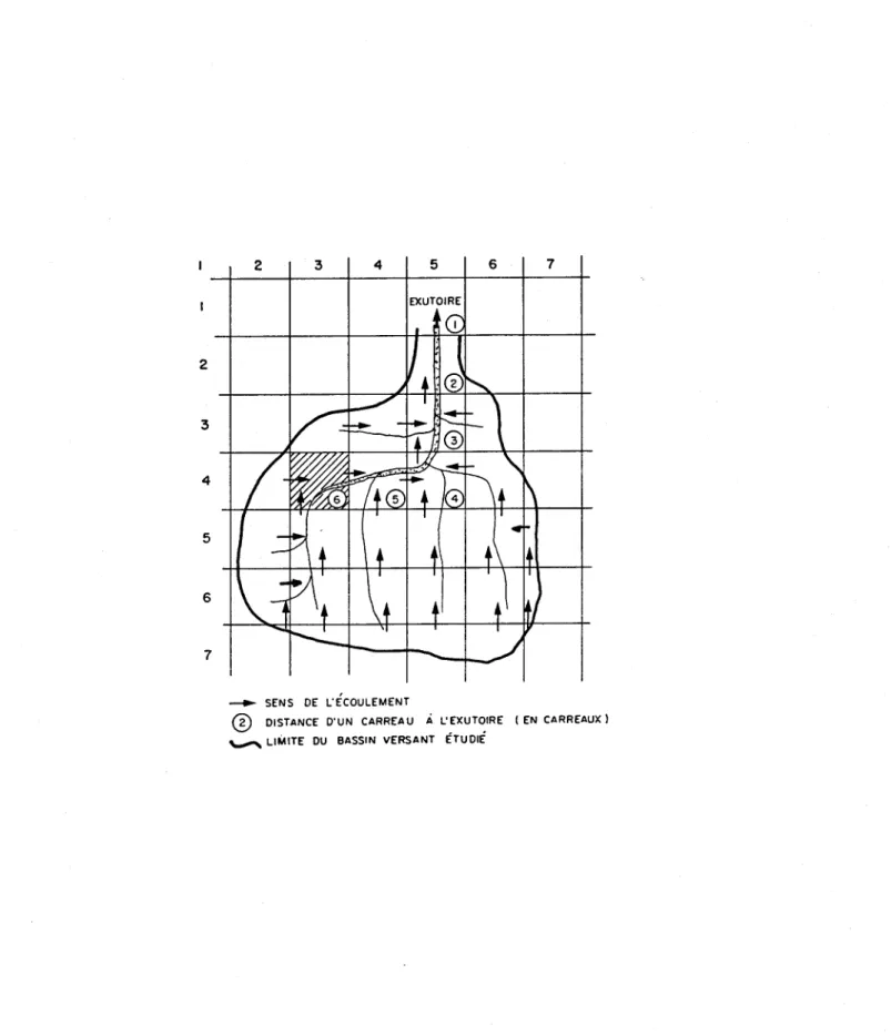 Figure  2.2:  Schématisation  de  l'écoulement  d'un  bassin  versant 