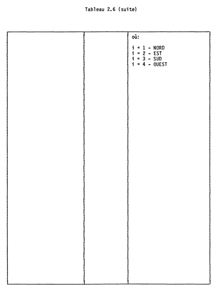 Tableau  2.6  (suite)  où:  ;  =  1  - NORD  ;  =  2 - EST  i  =  3  - SUD  i  =  4  - OUEST 