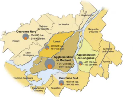 Figure 3.1   Nombre d’habitants et nombre de ménages dans les cinq  (5) secteurs et les quatorze  (14) MRC et agglomérations du Grand Montréal (tiré de : Communauté métropolitaine de  Montréal (CMM), 2010a, p.9) 