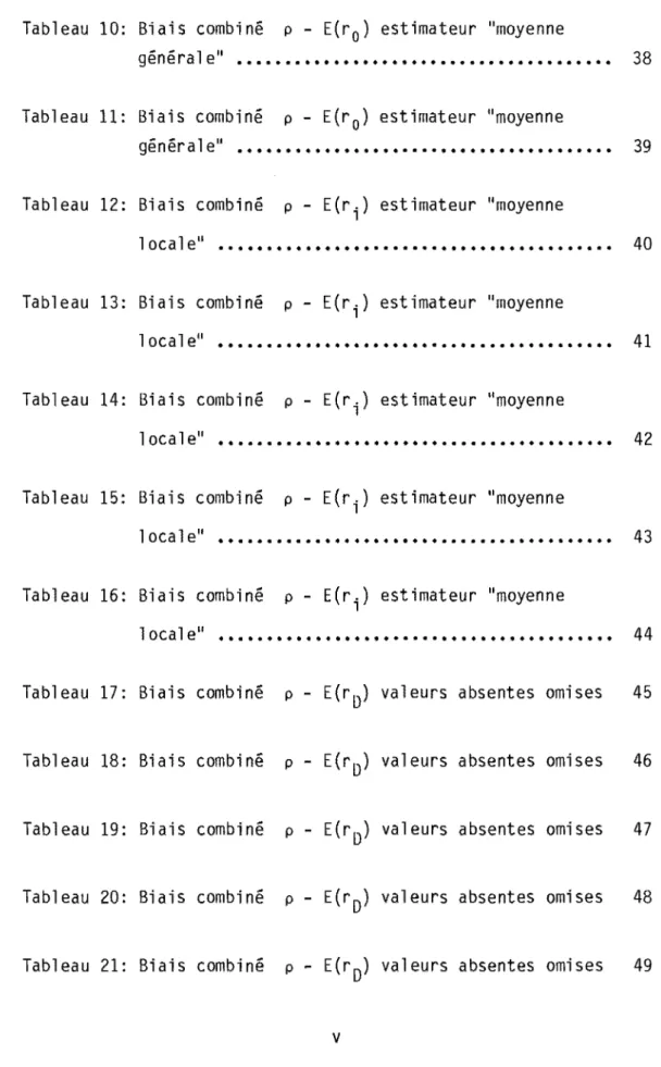 Tableau  11:  Biais  combiné  p  - E(r o)  estimateur  &#34;moyenne 