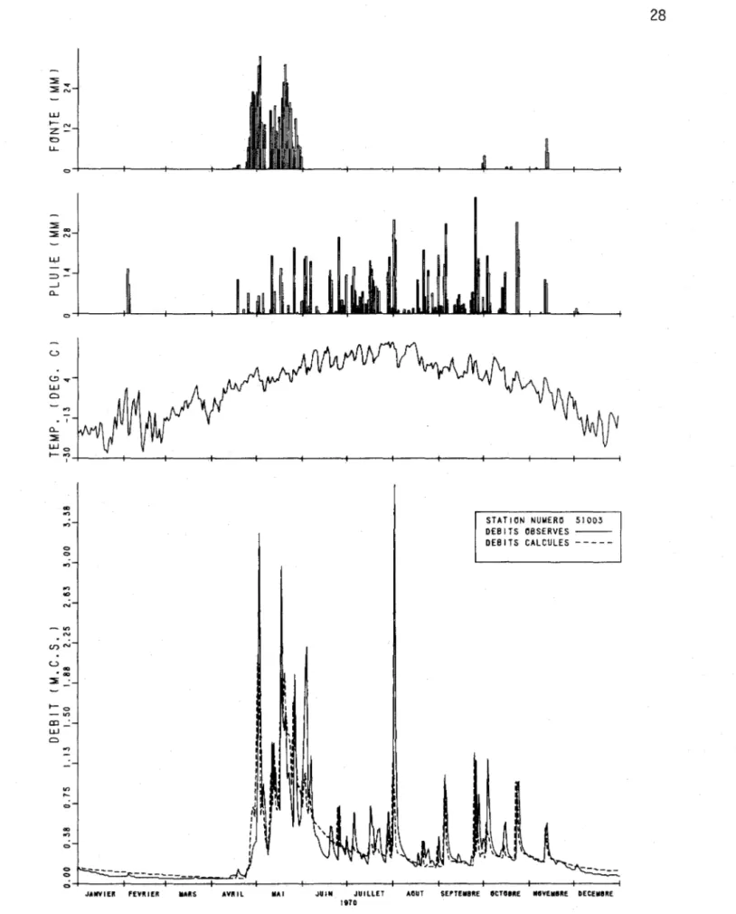 FIGURE  J .• .  DEBIT  OBSERVES  ET  CALCULES  SUR  LE  BASSIN  VERSANT  DU  RUISSEAU  DES  EAUX  VOLEES 