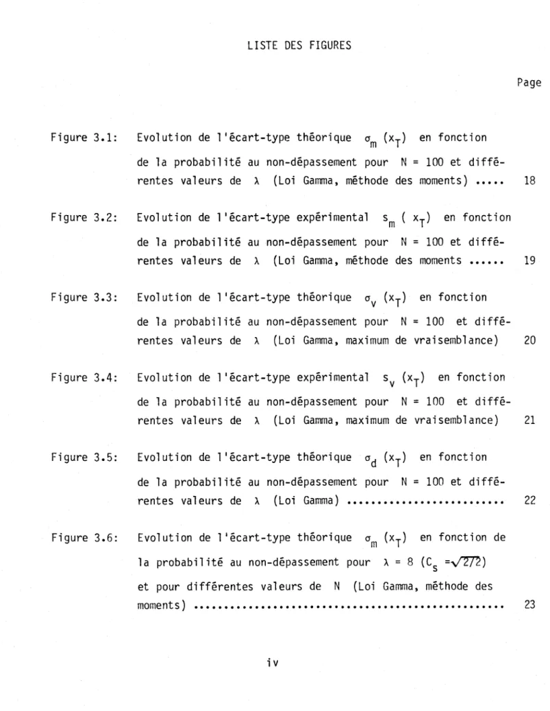 Figure  3.1:  Evolution  de  l  1  écart-type  théorique  cr