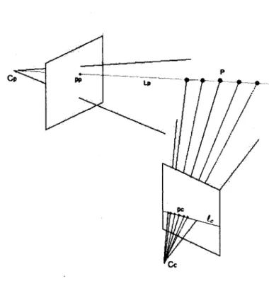 Figure 2.3 -  Le rayon de  projection  L p   se projette sur  la droite  t c   dans l'image  de la caméra