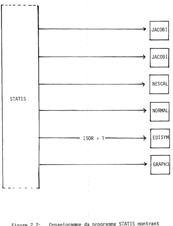 Figure  2.2:  Organigramme  du  programme  STATIS  montrant  l'étape  permettant  d'obtenir   l'inter-structure