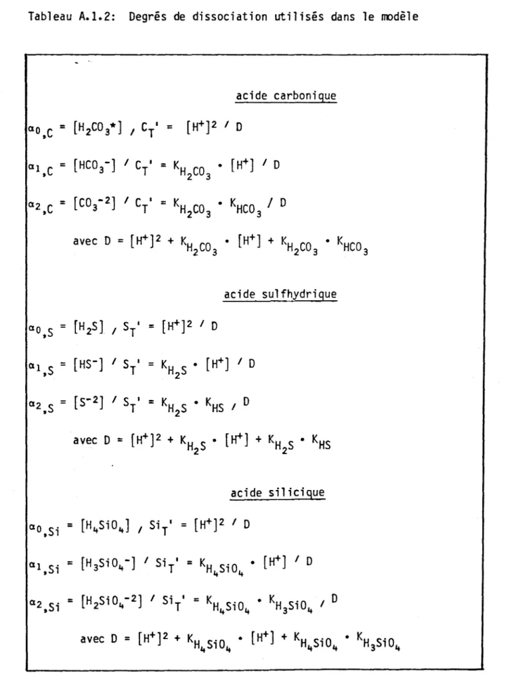 Tableau  A.l.2:  Degrés  de  dissociation  utilisés  dans  le  modèle  al  ,C  =  a2  ,C  =  ao  ,S  =  al  ,S  =  a2  ,S  =  ao  S·  ,  ,  acide  carbonigue [HC03-]  1 C 1 = KH  CO  •  [ H+] 1 D T 2 3 [C03 -2] 1 C  ' T = K H2C03 •  KHCO  /  D 3 avec  D = 