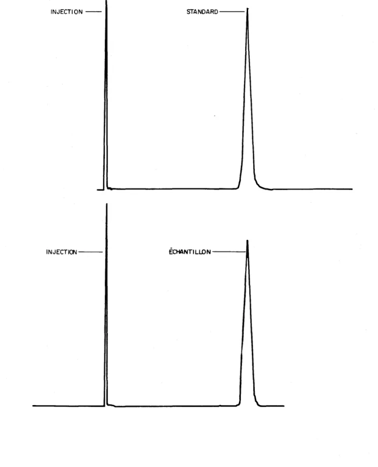 Figure  3. Chromatogrammes du  rénitrothion  obtenus  sous  les  conditions  indiquées  au  tableau  2 