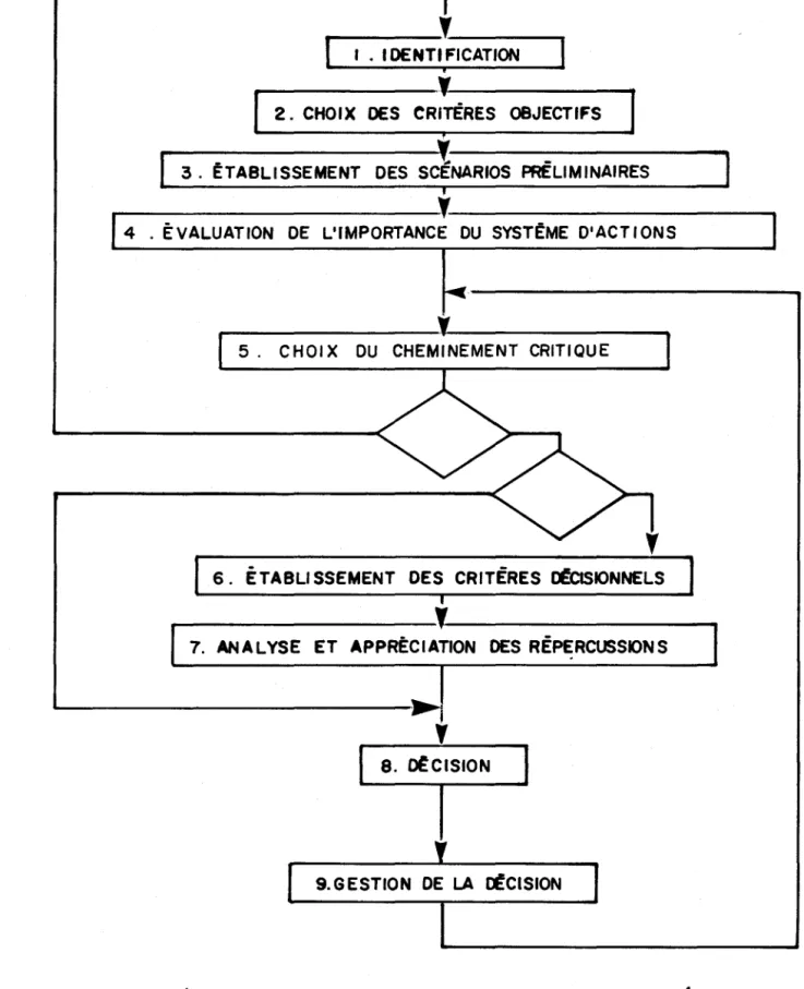 Figure  2  . 1 .  Schéma  illustrant  le  système  du  contrôle  de  qualité  des  actions  humaines