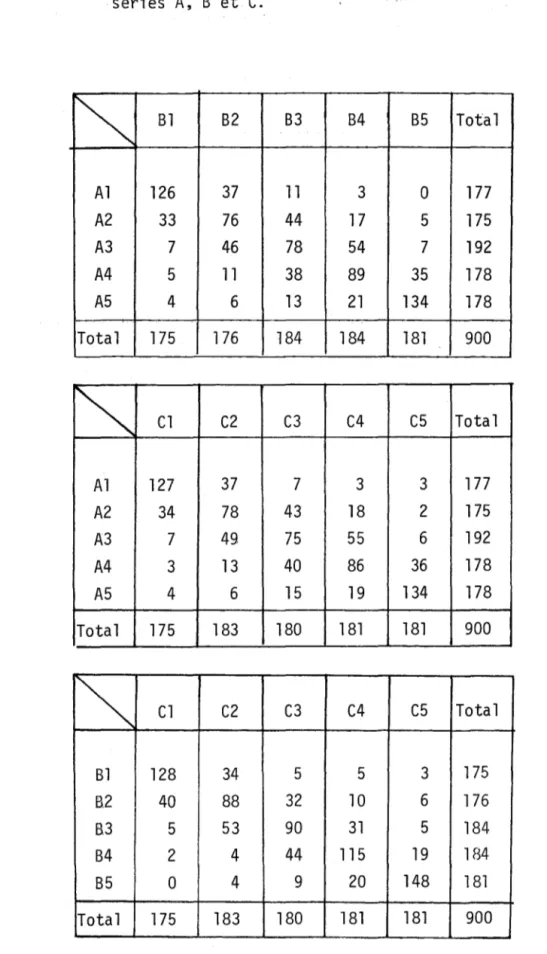 Tableau  3.5:  Tableaux  de  contingence  obtenus  en  croisant  2  à  2  les  séries  A,  8  et  C