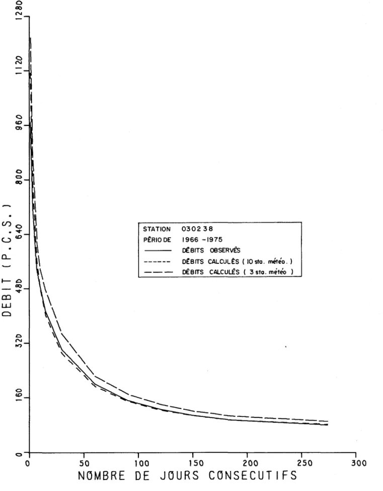 fiGURE  1.19.  DEB 1 TS  MAX 1  MA  POUR  N  JOURS  CONSECUTI fS  (085.  ET  CAL.  1. 