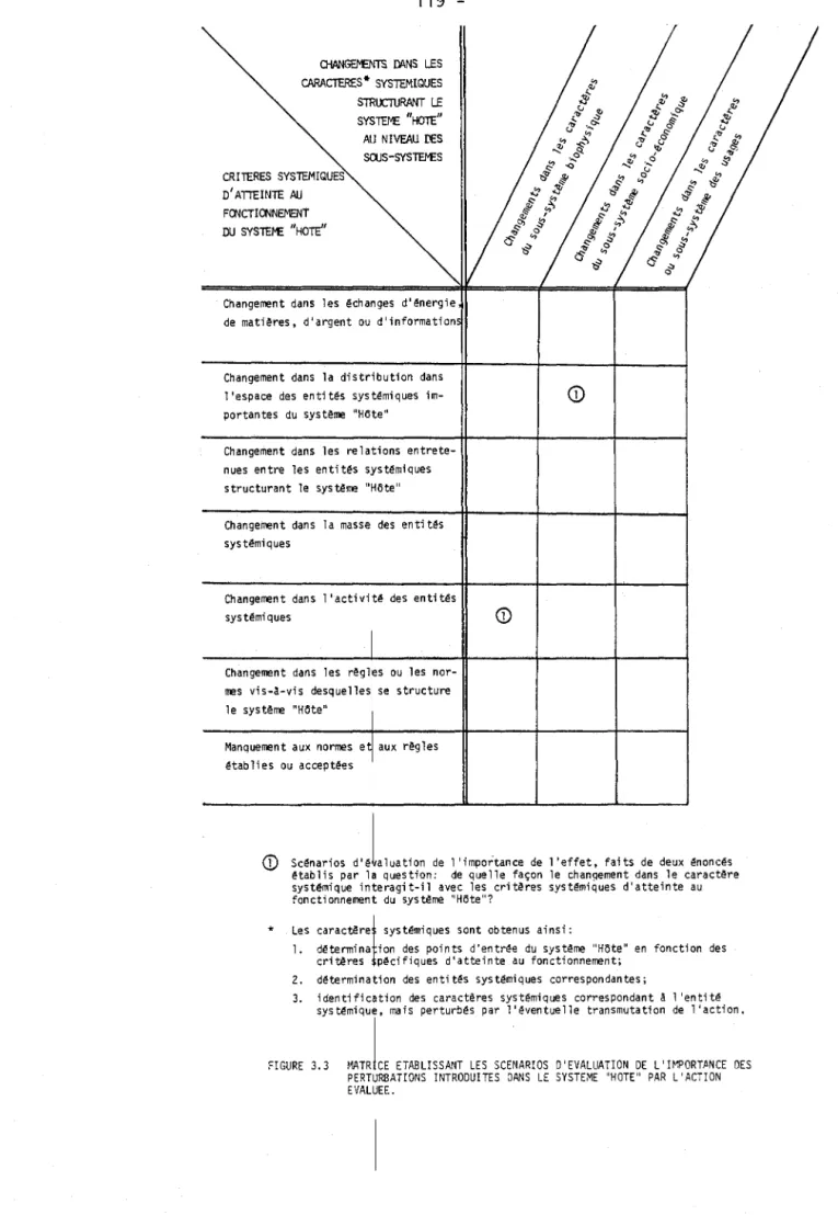 FIGURE  3.3  MATR  CE  EïABLISSANT  LES  SCENARIOS  D'EVALUATION  DE  L'IMPORTftNCE  DES  PERï  RBAïIONS  INTRODUITES  DANS  LE  SYSTEME  "HOTE"  PAR  L'ACTION  EVAl  EE